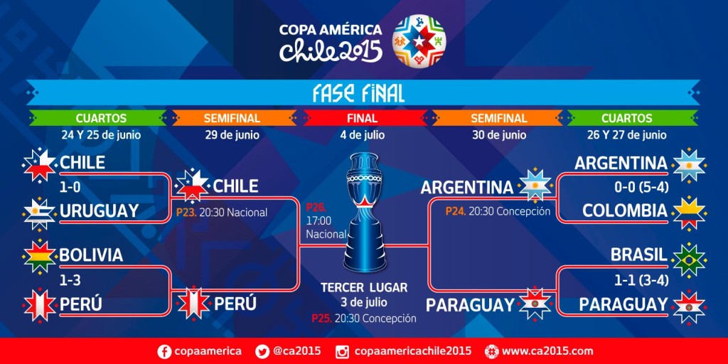 semifinales total