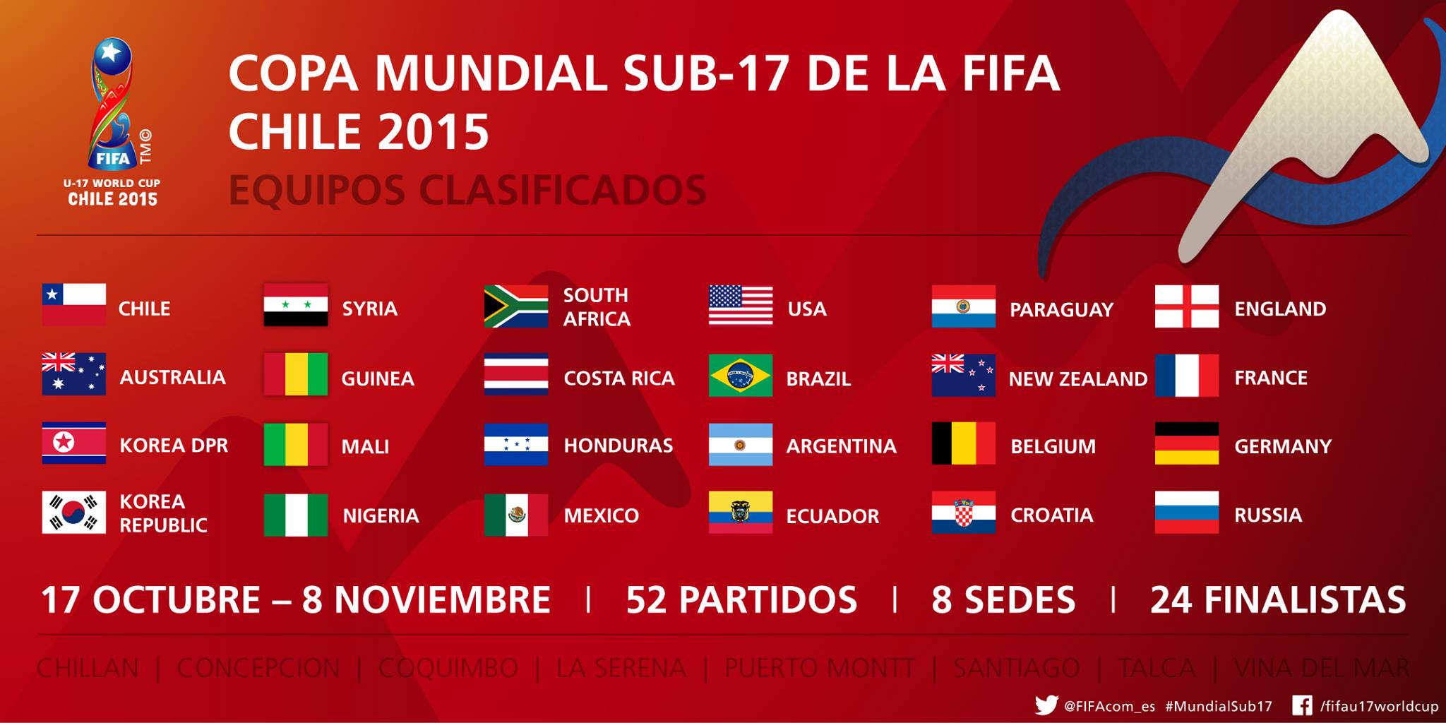 Mundial Sub 17 Chile 2015 inician partidos del anfitrión, Nigeria y