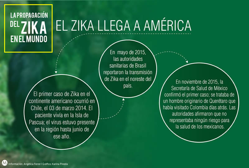 zika-america