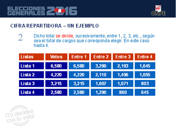 CifraRepartidora02