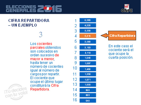 CifraRepartidora03