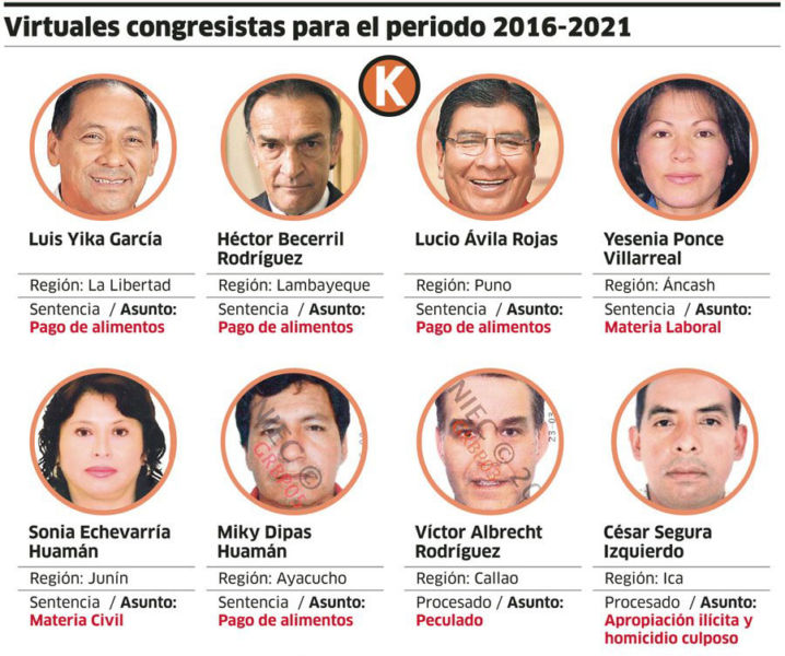 Congresistas01