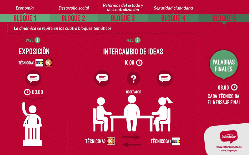 debatetecnico