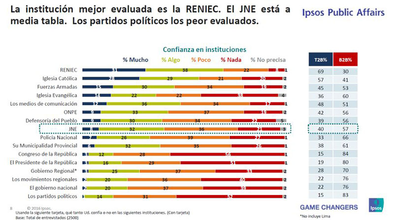 perfil electoral3