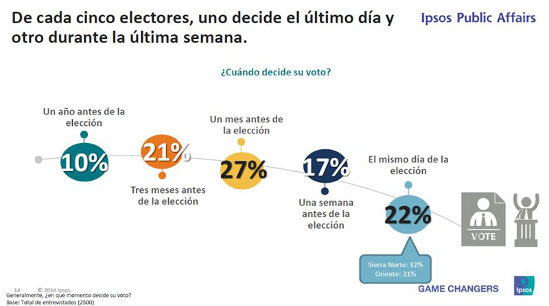 perfil electoral5