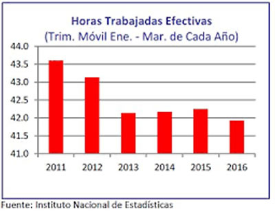 tasas-400