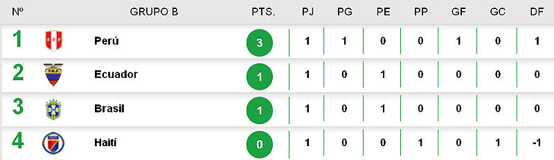 Tabla0406