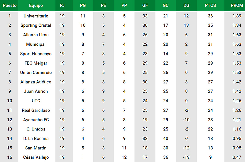 Tabla2306b