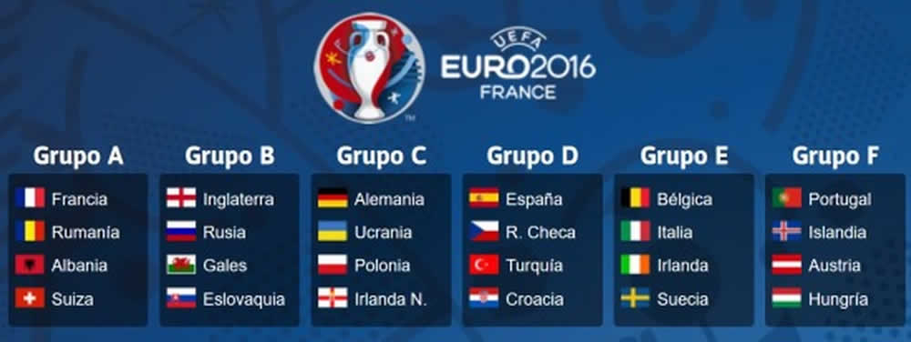 eurocopa grupos