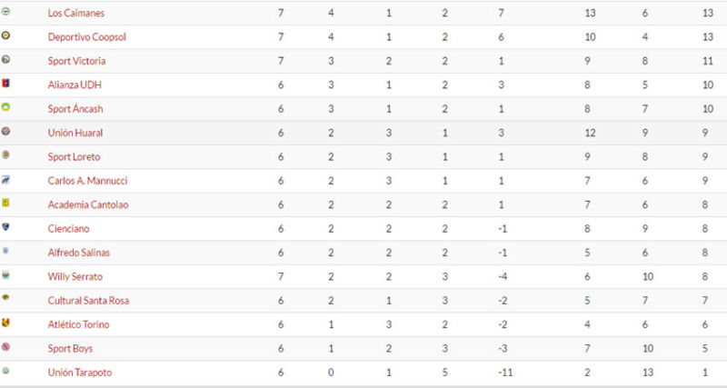 tabla segunda division- fecha 6