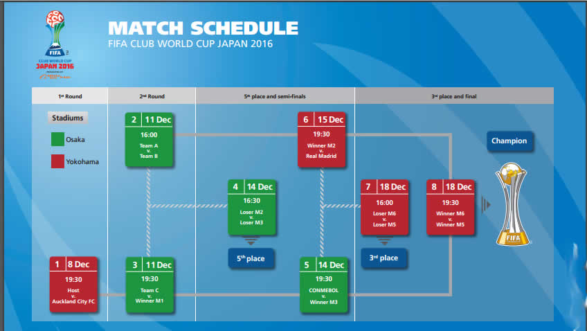 FIFA Mundial C2016