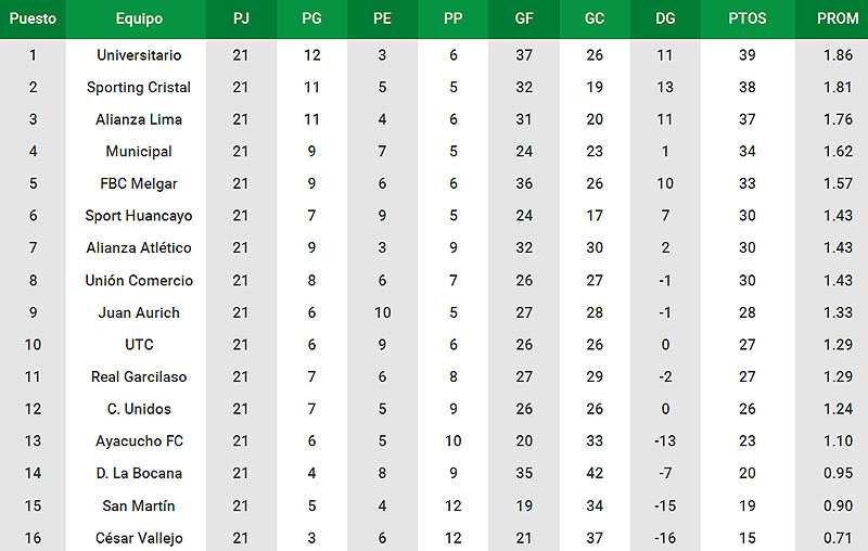 Tabla0307b