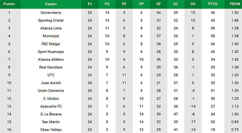 Tabla1707