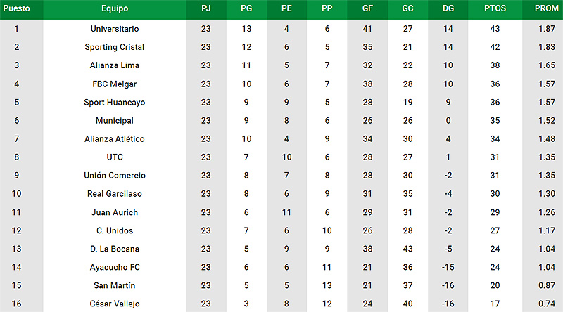 tabla1107