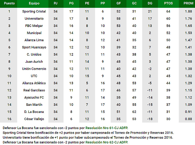 Tabla1909b