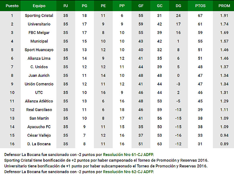 Tabla2509b