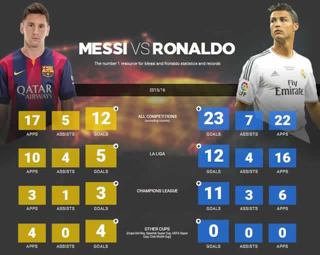 messi vs. ronaldo