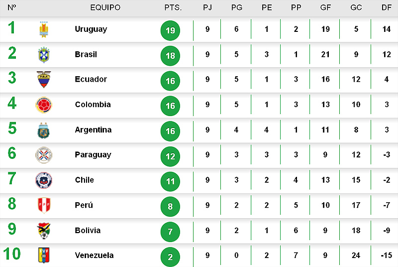 TAbla0710