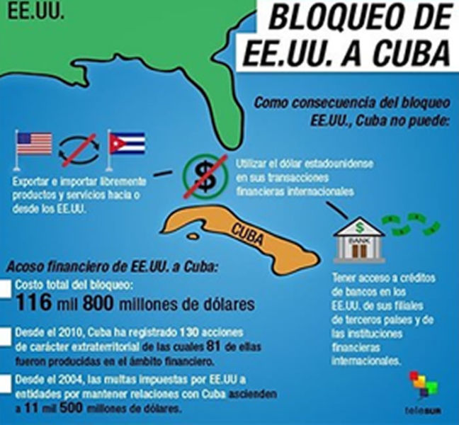 cuba-bloqueo