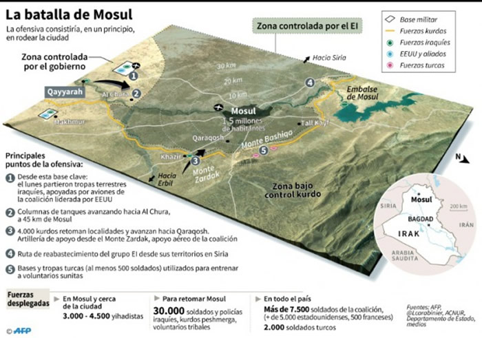 mosul22