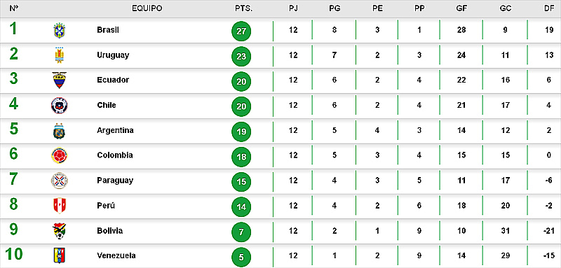 Tabla1511