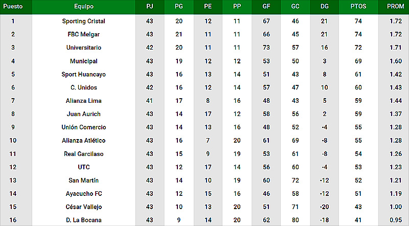 Tabla2411b