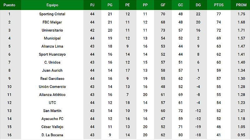 Tabla271101