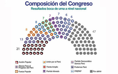 NuevoCongreso2020